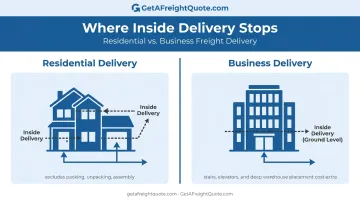 Residential versus business inside delivery service scope comparison diagram