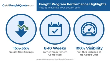 Managed LTL Services cost savings and procurement timeline statistics