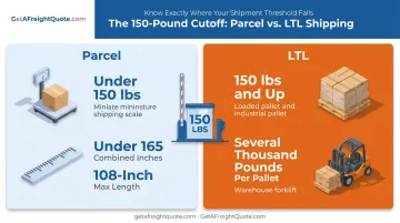 Parcel versus LTL weight and dimension threshold comparison chart