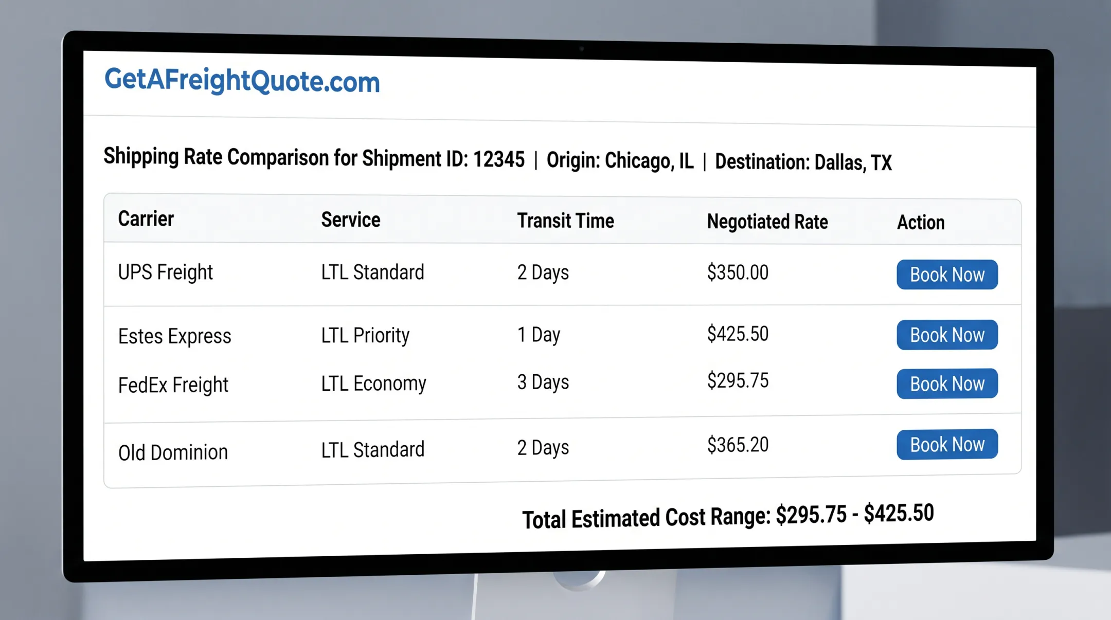 TMS platform dashboard comparing carrier rates across UPS FedEx USPS