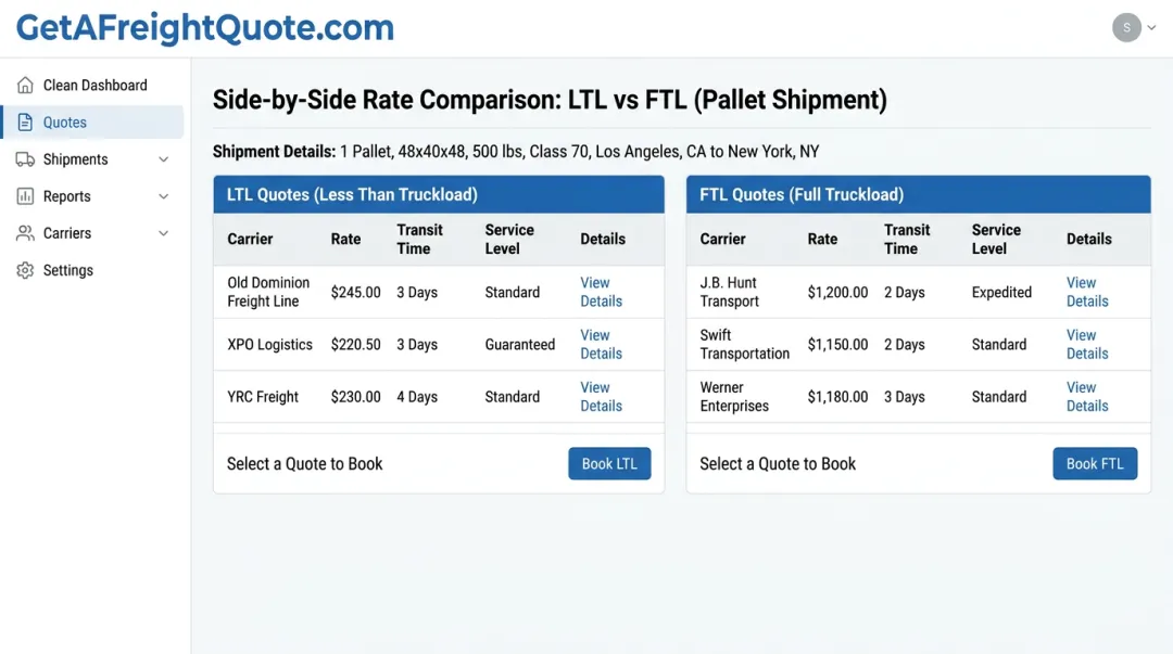 TMS platform dashboard comparing LTL and FTL freight quotes side by side