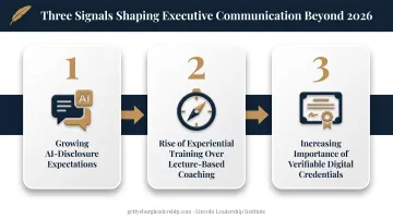 Three future executive communication trends beyond 2026 timeline infographic