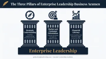 Three foundational pillars of business acumen for enterprise leaders