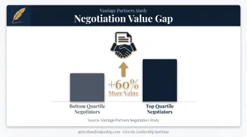 Top quartile versus bottom quartile negotiators value comparison chart