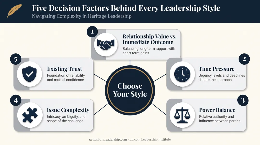 Five factors framework for choosing the right negotiation style