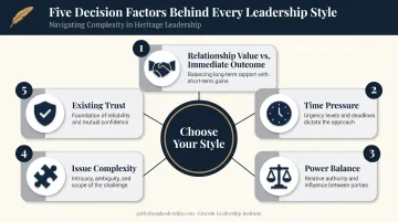 Five factors framework for choosing the right negotiation style