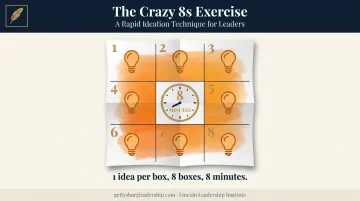 Crazy 8s rapid ideation exercise process flow with eight minute timer