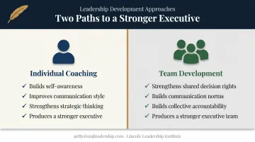 Individual executive coaching versus team development key differences comparison