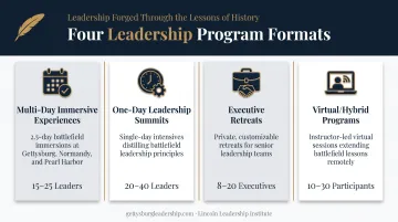 Comparison of four common offsite leadership training program formats