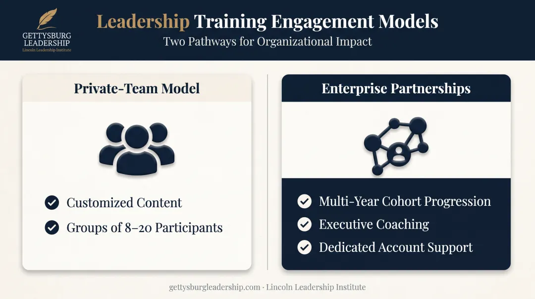 Private-team versus enterprise leadership program engagement models compared
