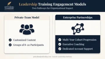 Private-team versus enterprise leadership program engagement models compared