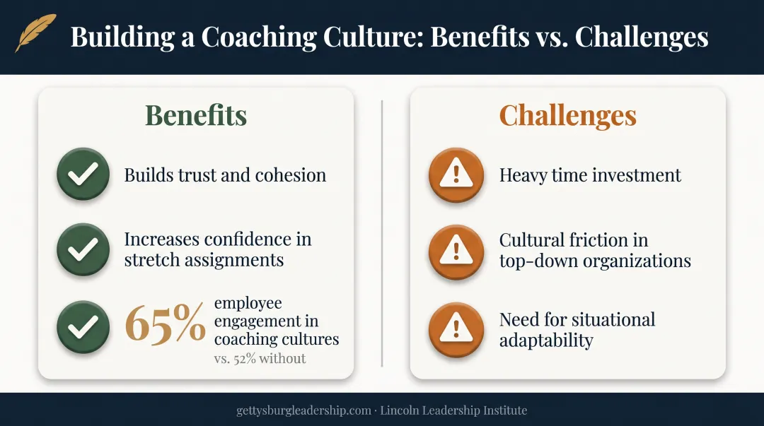 Coaching leadership benefits versus challenges comparison infographic chart