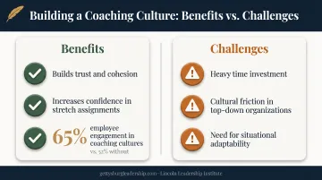 Coaching leadership benefits versus challenges comparison infographic chart