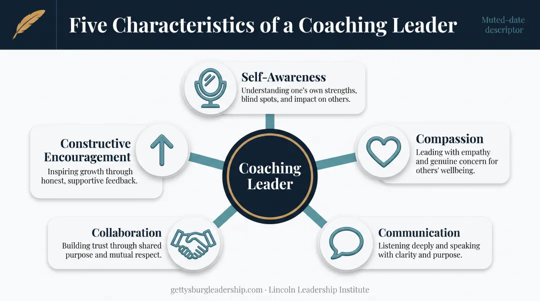 Five core characteristics of coaching leadership style illustrated