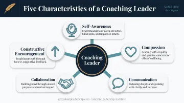 Five core characteristics of coaching leadership style illustrated