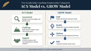 ACS and GROW coaching frameworks side-by-side model comparison