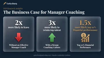 Coaching culture impact on retention and financial performance statistics