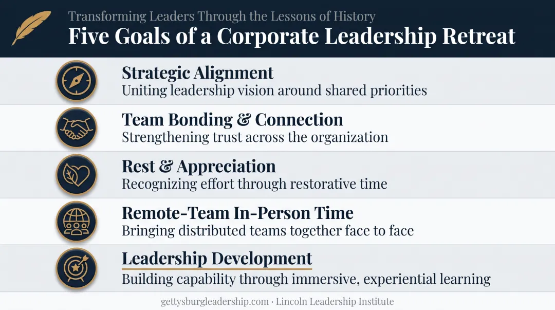 Five corporate retreat goal categories comparison infographic for planners