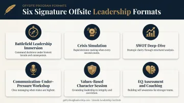 Six experiential executive offsite formats that build leadership impact