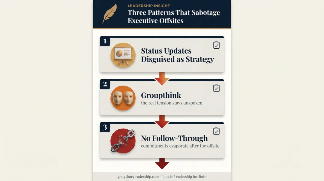 Three common failure patterns undermining executive offsite effectiveness