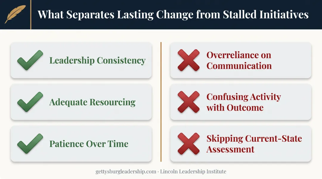 Six factors determining organizational culture change success or failure