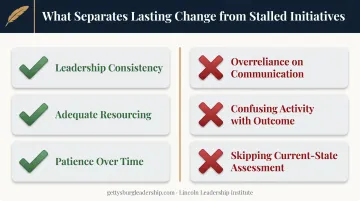 Six factors determining organizational culture change success or failure
