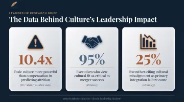Toxic culture attrition and merger integration failure rate statistics infographic