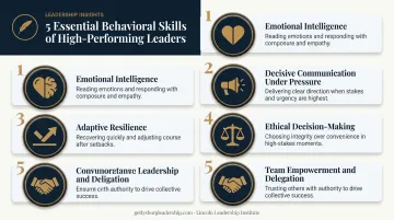 Top 5 behavioral skills for corporate leaders ranked infographic