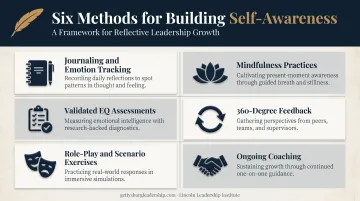 Six employee self-awareness training methods and techniques overview