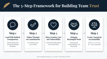 5-step framework for building trust in a team
