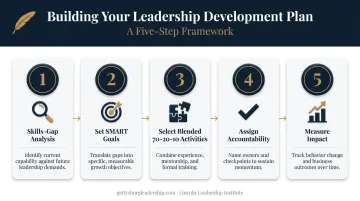 5-step process for building organizational leadership development plan