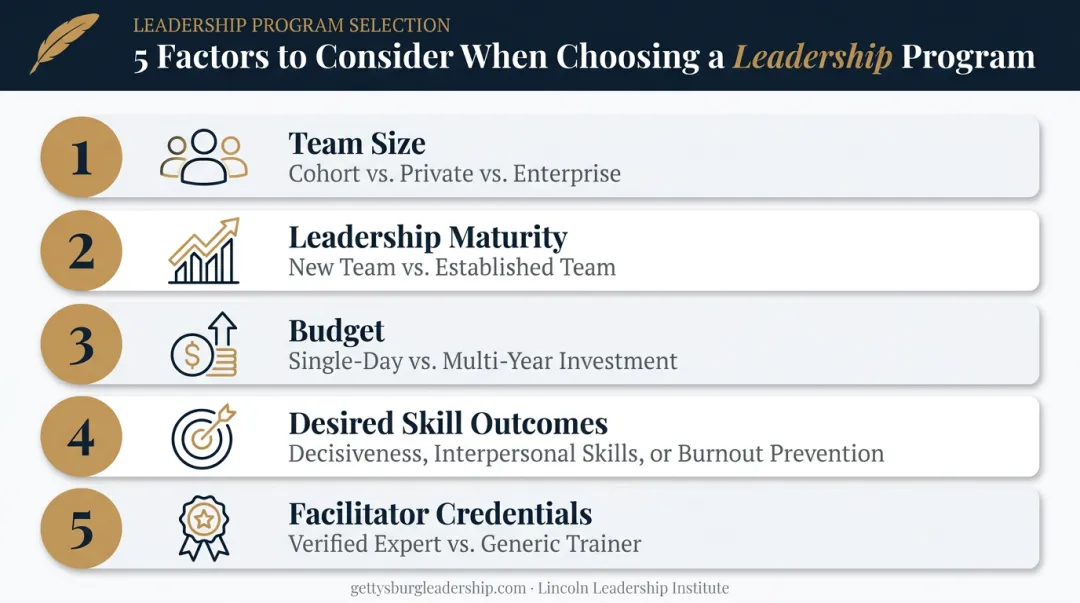 Five factors to weigh before choosing an executive retreat format checklist