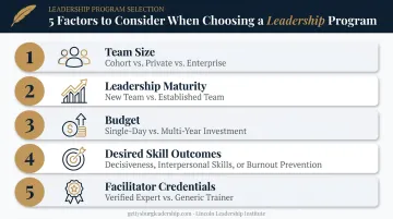 Five factors to weigh before choosing an executive retreat format checklist
