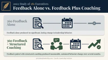 Feedback alone versus feedback plus coaching executive behavior change comparison