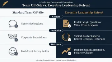 Standard team off-site versus executive leadership retreat key differences comparison