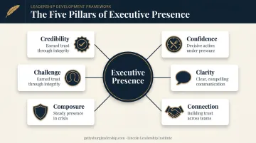 5 C's of executive presence framework confidence clarity connection composure credibility