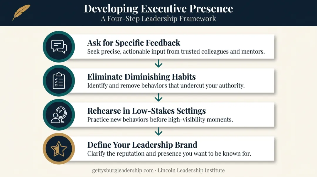 4-step process for building executive presence through feedback and practice
