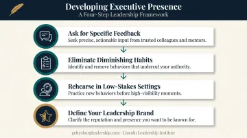 4-step process for building executive presence through feedback and practice
