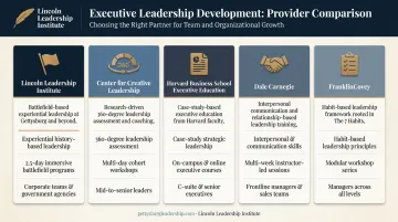 Comparison of five Fortune 500 management training providers and their focus areas