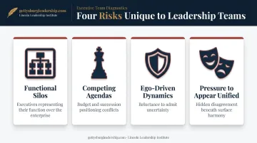 Four unique risks facing leadership teams comparison infographic diagram
