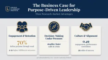 Three key advantages of purpose-driven leadership with supporting performance statistics