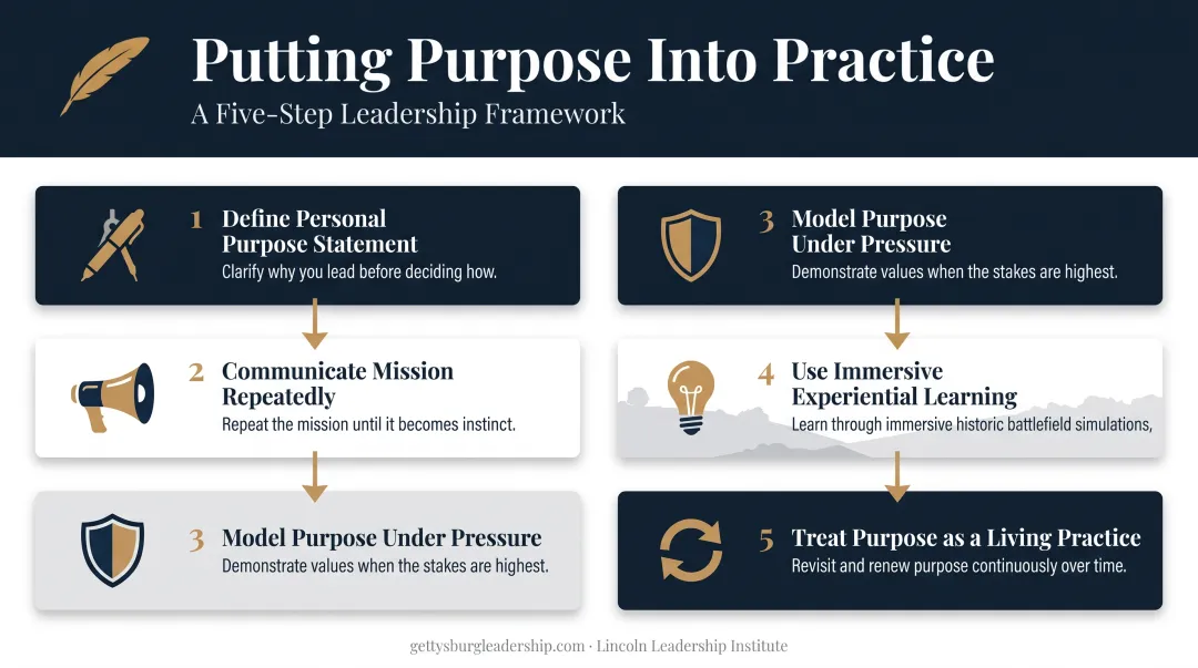 5-step process for leading with purpose in daily practice
