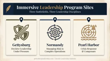 Three battlefield leadership program themes Gettysburg Normandy Pearl Harbor comparison