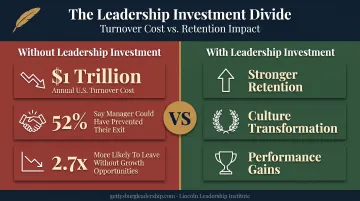Employee retention statistics showing turnover cost and leadership investment impact
