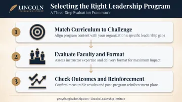 Three-step process for choosing the right executive leadership program