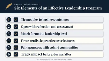 Six core design elements of an effective leadership development program checklist