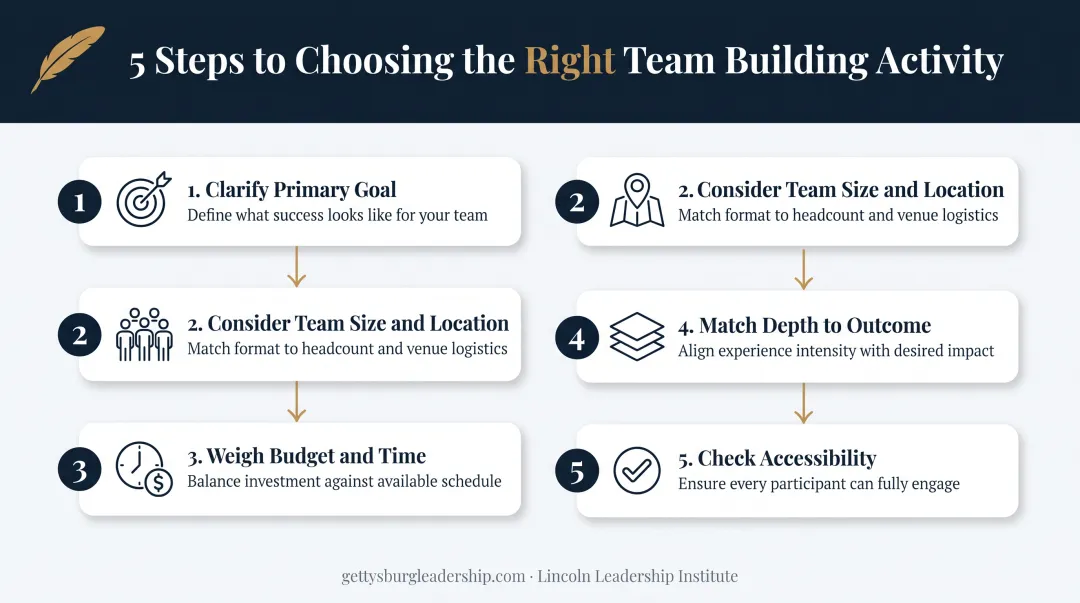 5-step framework for choosing the right team building activity