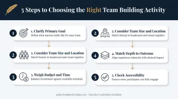 5-step framework for choosing the right team building activity