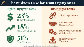 Highly engaged versus disengaged teams performance metrics comparison