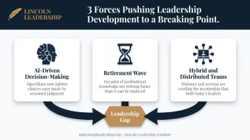 Three forces reshaping leadership development strategy in 2026